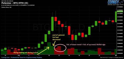 Demand Growth for Bitcoin Surges: What Does This Mean? - CryptoPotato