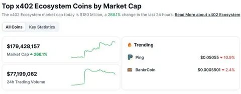 Coinbase Bets on The Rise of AI Payments Fueled By Digital Dollars