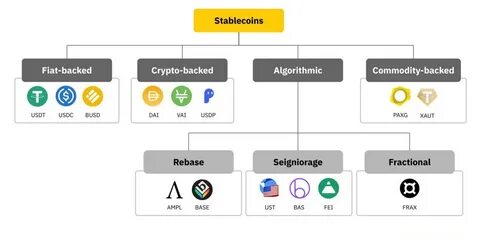 Russia plans stablecoins, 2 crypto exchanges to circumvent sanctions - Ledger Insights