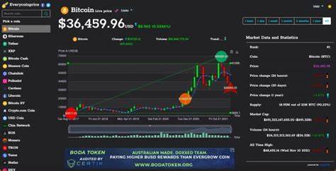 Sperax Price: SPA Live Price Chart, Market Cap & News Today - CoinGecko Buzz