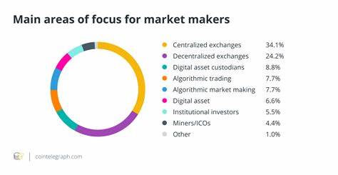 Driving liquidity and efficiency: The essential role of crypto market makers - FXStreet