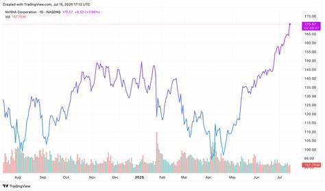Top Stock Movers Now: Nvidia, AMD, Newmont, BlackRock, and More