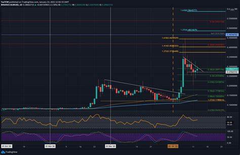 Stellar (XLM) Faces 50% Decline Risks After Mimicking XRP Price Boom - FX Empire