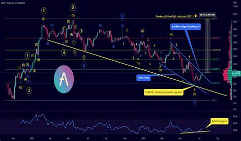 Aave Elliott Wave technical analysis [Video] - FXStreet