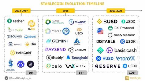 How the Fed’s rate cutting cycle could hit crypto’s ‘systemically important’ stablecoin sector - CNBC