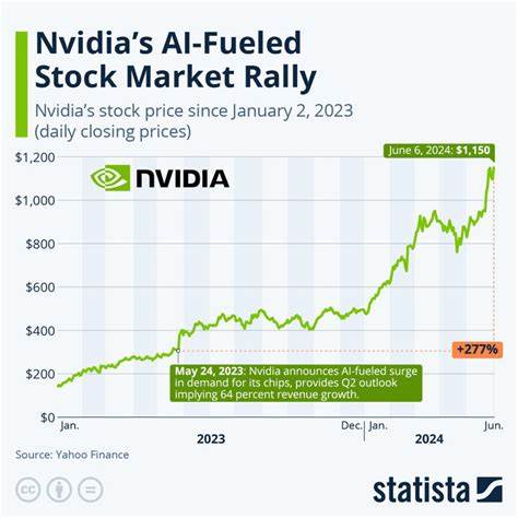 Nvidia Stock Today: 3 Things Keeping the Rally Going