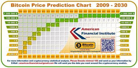 Are you a beginner in crypto? Here are 6 notable Bitcoin price predictions you need to know - Vulcan Post