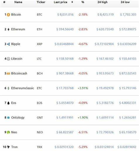 Bitcoin Bloodbath: Price Nosedives as $53 Billion Wiped off Crypto Market Cap - Investopedia