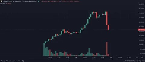 TRUMP Token Crashes Over 50% As Melania Trump Launches Meme Coin - Binance