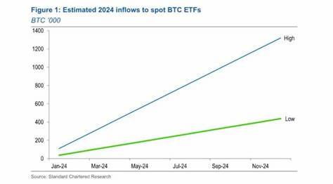 Bitcoin ETF statistics 2024