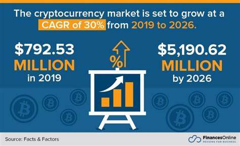 Cryptocurrency Market Expected to Experience Remarkable Growth from 2024 to 2032 - openPR