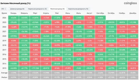 Bitcoin Price Risks Further Crash As S&P Monthly LMACD Turns Bearish, Why Bulls Have Only 20 Days - NewsBTC