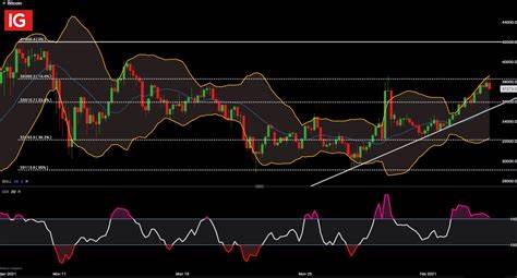 Bitcoin hits resistance while Ethereum struggles to keep up - Cryptopolitan