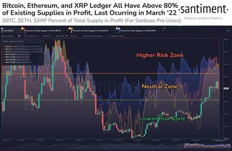 High Profit Supply Risk for Bitcoin, Ethereum, and XRP: Is a Correction Imminent? - CoinGape