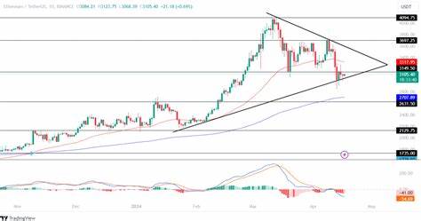 Ethereum To Plunge To $2,500 This Month? What’s Next For ETH And ENA? - Coinpedia Fintech News