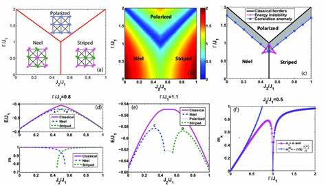 Show HN: Generate high-width, near-ideal transverse field Ising model samples