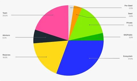 Arcana Network (XAR): Supercharging the Web3 User Experience - Bybit Learn