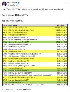 ETFStore President Reveals Bold Timeline For BlackRock To File XRP ETF - The Crypto Basic