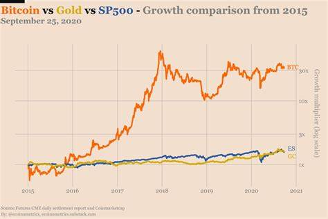 Gold or Bitcoin, which asset to hedge against inflation?