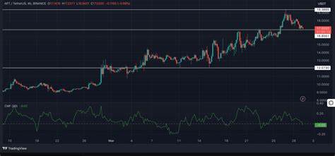 Aptos Network Buzz, Activity Surge Reflects in 48% Price Surge - CoinGape