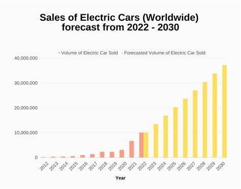 The Country Where 76% of Cars Sold Are Electric