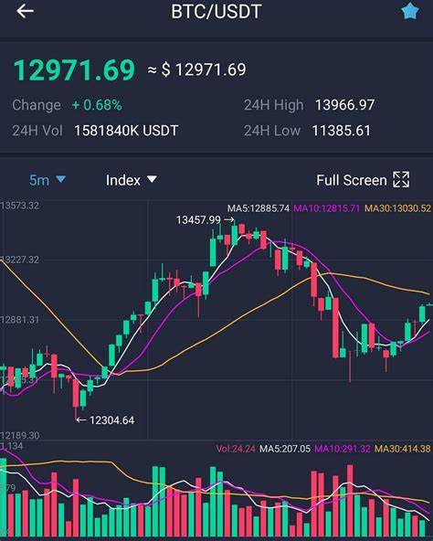 DogLibre Price: DOGL Live Price Chart, Market Cap & News Today - CoinGecko Buzz