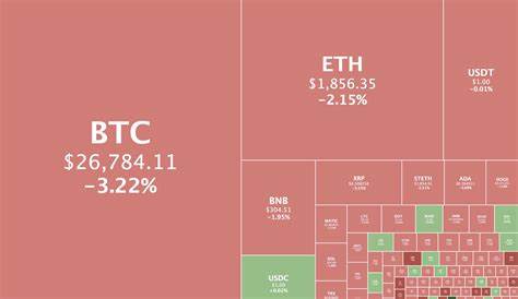 Meme Coin Market To Lead October Crypto Gains - Best Presales With Explosive Potential