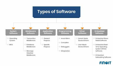 Explaining Software and Computational Methods