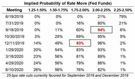 U.S. dollar stabilizes after last week’s Fed rate cut - Equiti Global