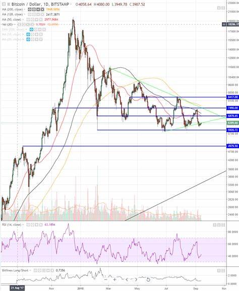 Crypto Currencies: prices, changes, trading volume & daily charts - Yahoo Finance