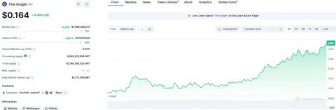 The Graph price today, GRT to USD live price, marketcap and chart - CoinMarketCap
