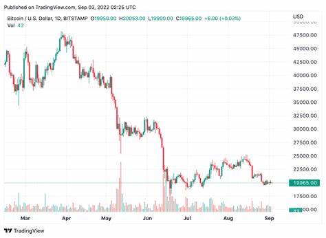 Bitcoin extends losses below $57,000 as market mood sours – FXStreet - Crypto News BTC