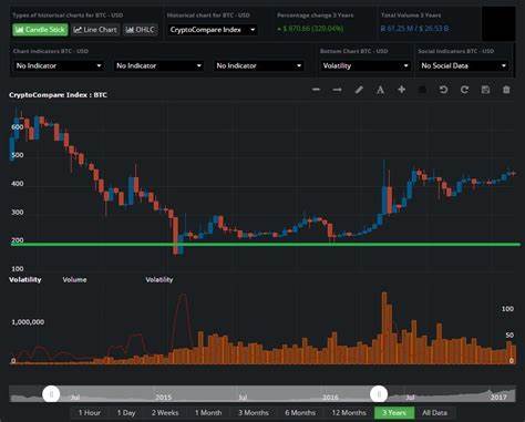 Bitcoin Traders Expect Prices to Hit $74K Highs as Selling Pressure Eases - CoinDesk