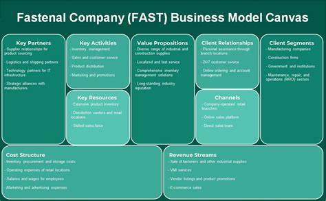 Fastenal Company (FAST): A Bull Case Theory