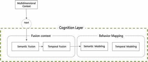 First Open source cognition layer for your shell