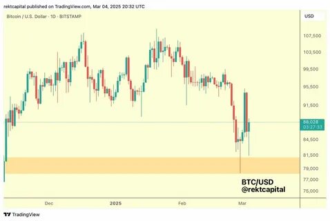 Veteran Trader Believes Bitcoin Low Is In, Says Downside Volatility Presenting Bullish Opportunities - The Daily Hodl
