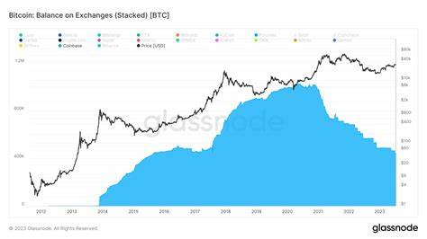 Bitcoin exchanges now hold the same BTC supply share as in late 2017 - Cointelegraph