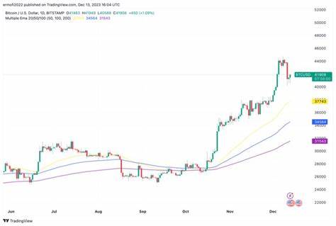 Why has Bitcoin price hit new all-time highs in Turkey, Egypt, Nigeria and Argentina? - Cointelegraph