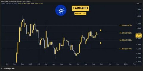 Cardano (ADA) Price Predictions for the Week Ahead