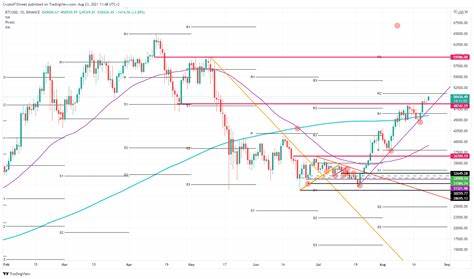 $59,600: Analyst Explains Why Bitcoin Must Stay Above This Level - NewsBTC