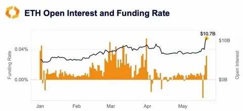 Is ETH headed for a bull run? - Kaiko - Research