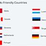  5 countries where crypto is (surprisingly) tax-free in 2025 