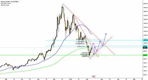 Bitfinex analysts expect $48,900 as short-term bottom for Bitcoin - Crypto Briefing