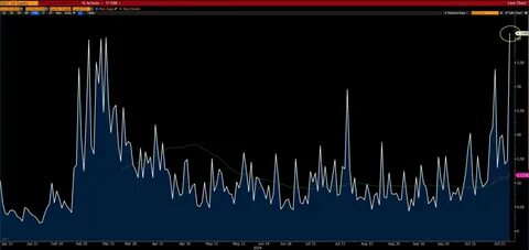 BlackRock Bitcoin ETF sees ‘biggest volume day ever’ with $4.1B traded - TradingView