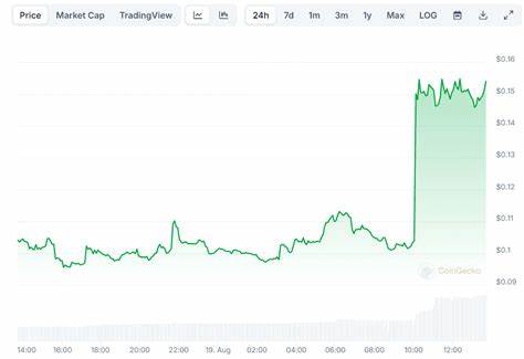 This Altcoin Explodes to an ATH Following Support From Binance and Others: Details Here