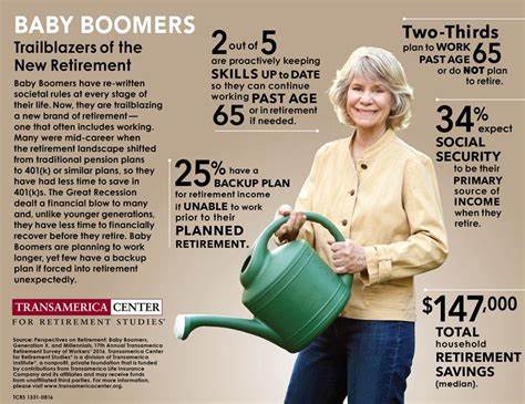 Many baby boomers are unprepared for retirement — but here are 3 things the savviest of them do to get ahead