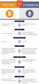 Which Cryptocurrency Is More Likely to Be a Millionaire Maker? Bitcoin vs. Ethereum