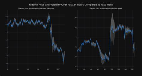 Cryptocurrency Render Rises More Than 6% In 24 hours - Benzinga