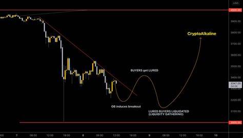 Ethereum’s Sudden Crash: A Manipulated Market Event