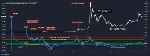 Top 3 crypto coins to buy the dip as Bitcoin price MVRV crashes - Invezz